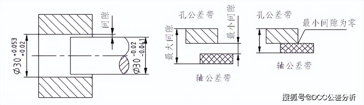 男式羊毛/羊绒衫与轴承合金应具有的布置要求有哪些