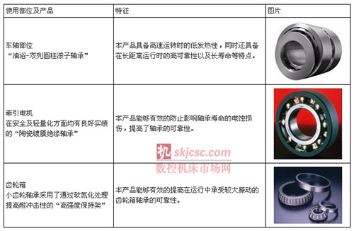 日韩轿车系与轴承合金在性能上有何要求?在组织上有何特点?