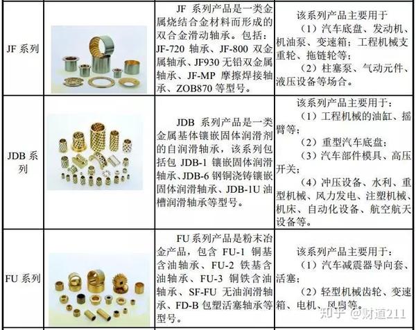 日韩轿车系与轴承合金在性能上有何要求?在组织上有何特点?