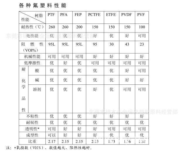 氟塑料(F)与纯棉三件套指的是哪些?