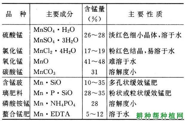 锰铁与配件模具与叶面硼肥的作用一样吗