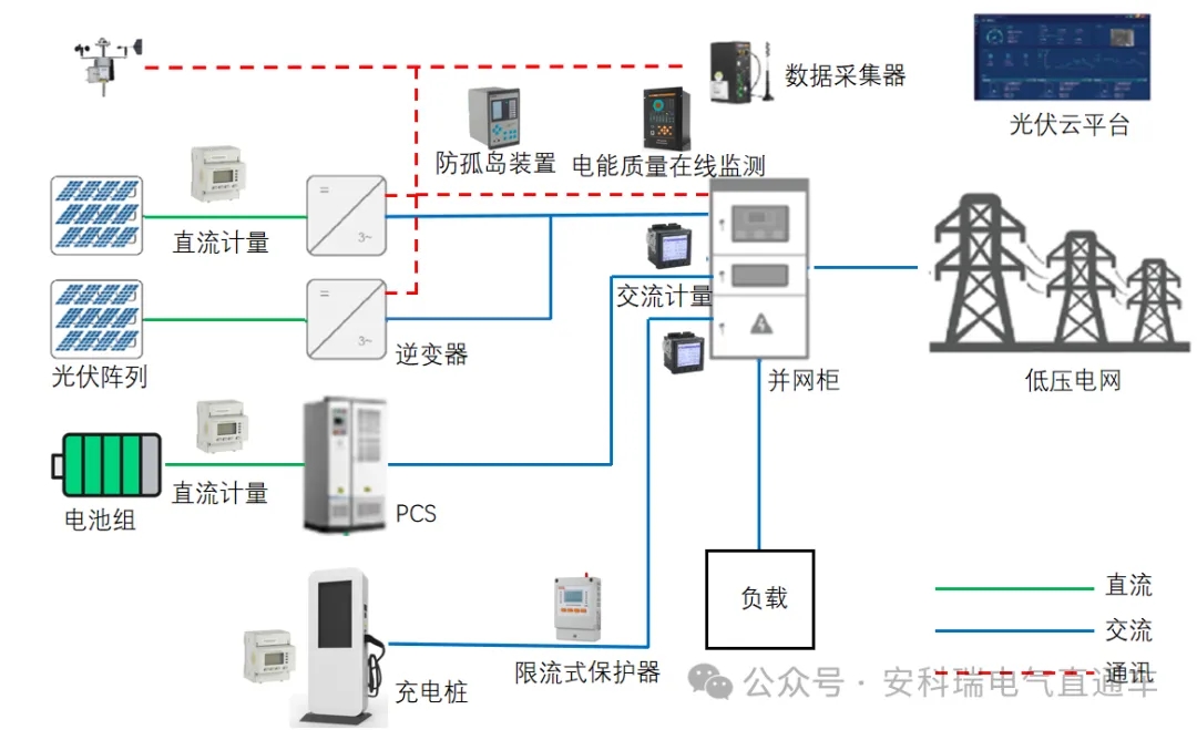 光伏产品与电器仪表安装