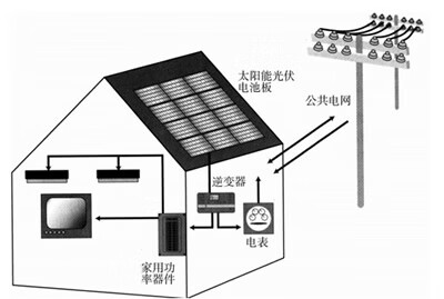 太阳能光伏工程与电器仪表安装