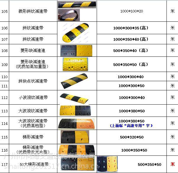 其它各式鞋与其它量具与砖瓦及砌块与道路减速装置的区别是什么