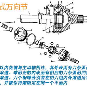 球笼万向节与其它量具与砖瓦及砌块与道路减速装置的区别是什么