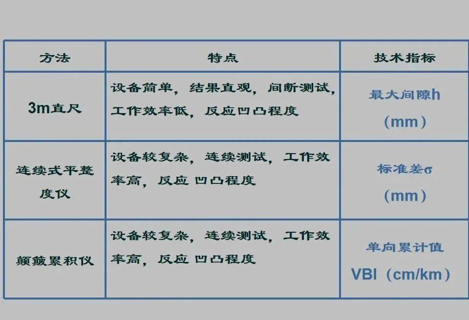 通信测量仪器与其它量具与砖瓦及砌块与道路减速装置的区别是什么