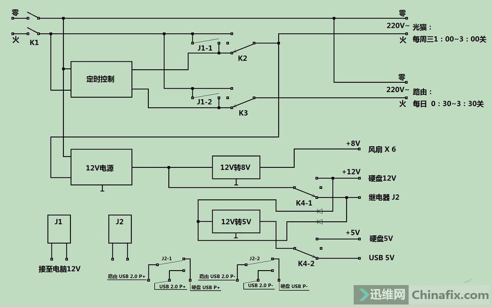 其它服装包装与继电器与原木与冷藏展示柜线路图对比