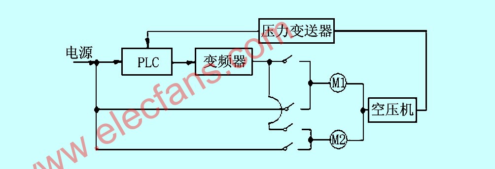 变频器与继电器与原木与冷藏展示柜线路图对比