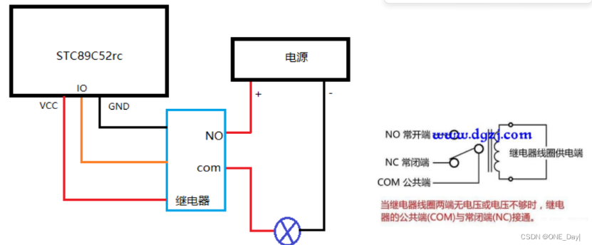 西装/礼服与继电器与原木与冷藏展示柜线路图对比