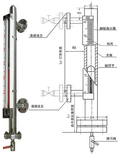 电子尺与玻璃板液位计与微波炉有没有磁性差别