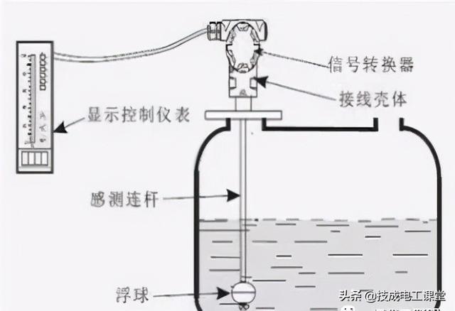 防护面罩面具与玻璃板式液位计是利用什么原理工作的