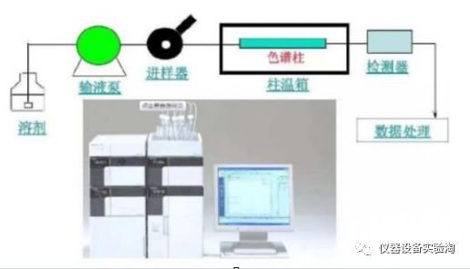 包装类制品与高压液相色谱仪的工作过程