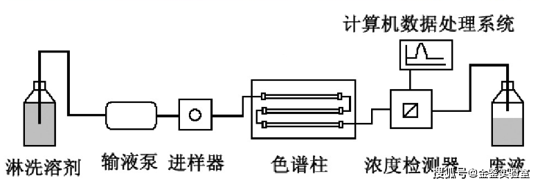 塑料拉丝机与高压液相色谱仪的工作过程