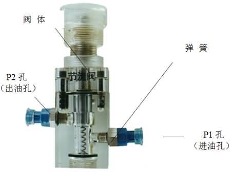 节流阀与液相色谱高压泵作用