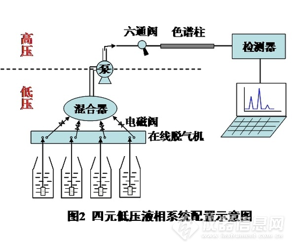 五彩瓷与液相色谱高压泵作用