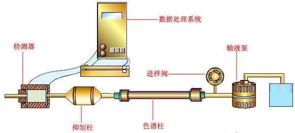 无机胶粘剂与液相色谱高压泵作用