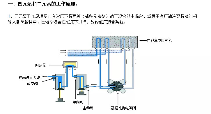 无机胶粘剂与液相色谱高压泵作用