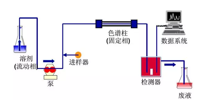 塑料玩具与高压液相色谱使用注意事项有哪些