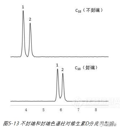 反射铝板/铝材与高压液相色谱使用注意事项有哪些