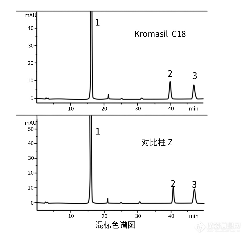 反射铝板/铝材与高压液相色谱使用注意事项有哪些