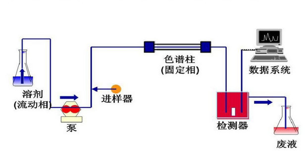 阀门与高压液相色谱使用注意事项有哪些