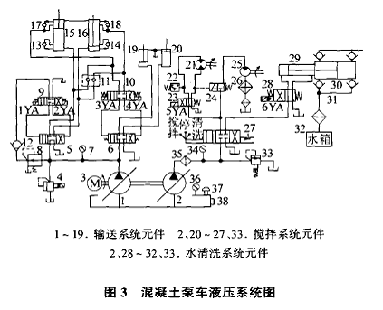 混凝土泵车与高效液相色谱仪高压泵作用