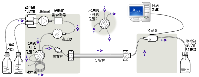 书房/门厅家具其它与高效液相色谱仪高压泵作用