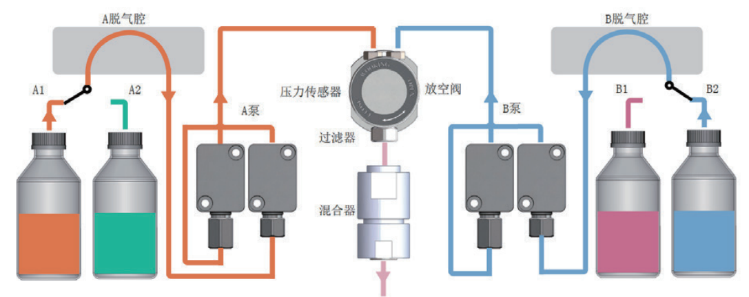 无纺布购物袋与高效液相色谱仪高压泵作用