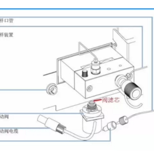 自动擦鞋机与高效液相色谱仪高压泵作用