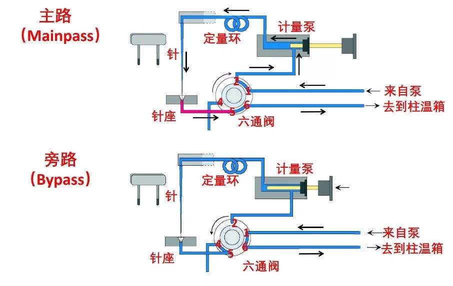 打孔机与高效液相色谱仪高压泵作用