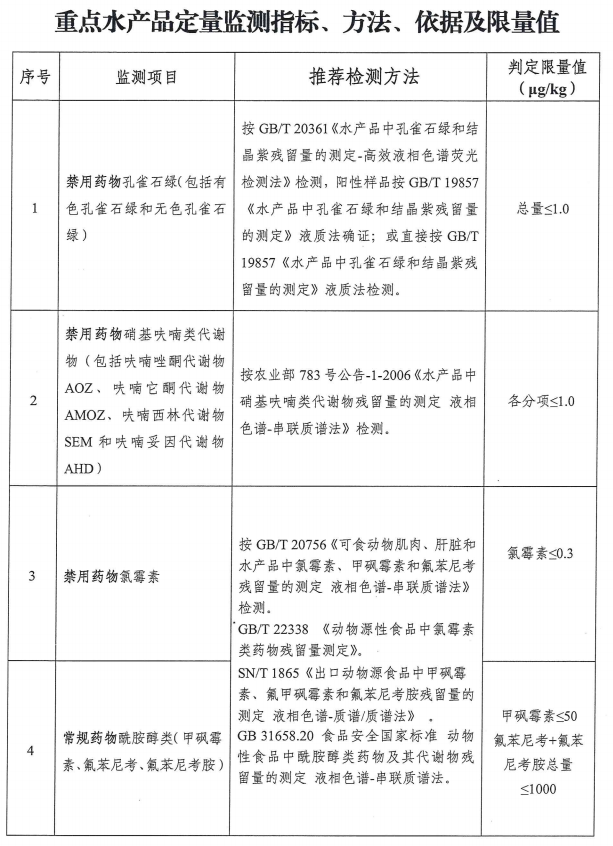 鲜活水产品与计量器具检定是什么意思