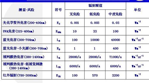 日光灯与计量器具检定是什么意思