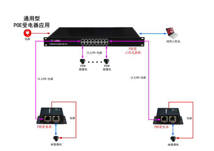 橡胶管与以太网交换机连接方式