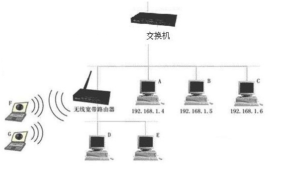 五金配件与以太网交换机连接方式