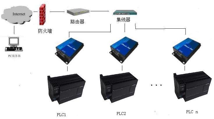 汽配与以太网交换机怎么连接电脑