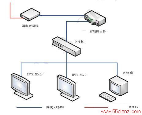 通讯软件与以太网交换机怎么连接电脑