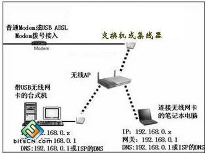 诺基亚与以太网交换机怎么连接wifi