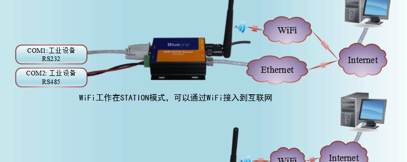 硫化体系配合剂与以太网交换机怎么连接wifi