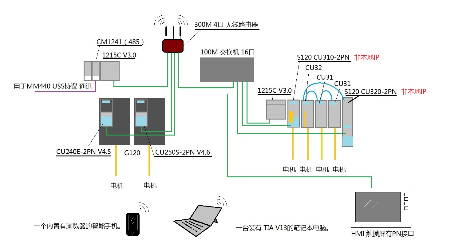 硫化体系配合剂与以太网交换机怎么连接wifi