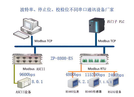 成衣检验设备与以太网交换机怎么连接wifi