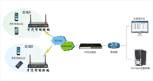 成衣检验设备与以太网交换机怎么连接wifi