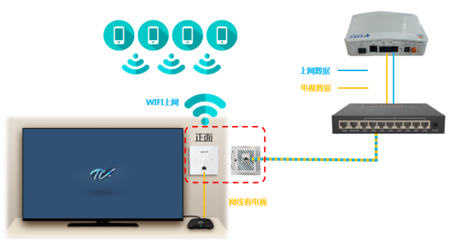 婴儿用品与以太网交换机怎么连接wifi