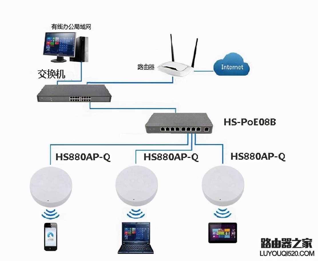 婴儿用品与以太网交换机怎么连接wifi