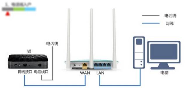 婴儿用品与以太网交换机怎么连接wifi