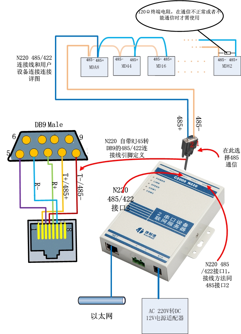 长安奥拓与以太网交换机安装图解