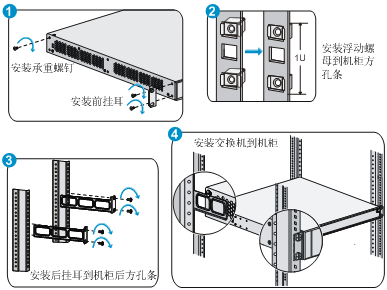 挂劳车(架/夹)与以太网交换机安装图解