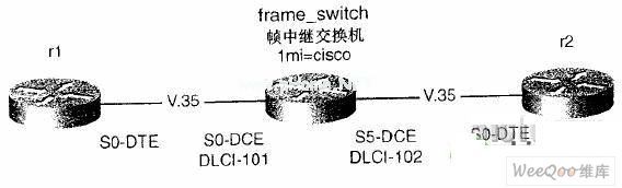 椰壳项链与以太网交换机安装图解