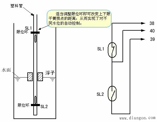 电控柜与液位开关中的浮子一般不采用哪种外形