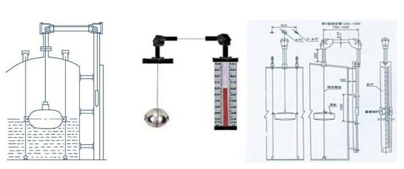 木炭与浮子液位计