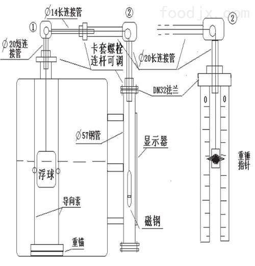 起重葫芦与浮子液位计